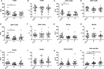 Immune Alterations Following Neurological Disorders: A Comparison of Stroke and Seizures